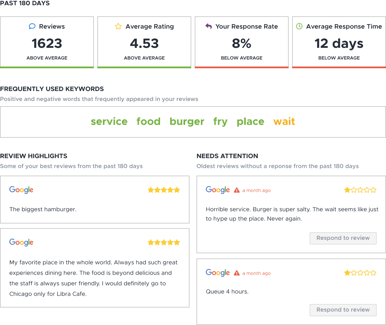 A screenshot of white label reputation management software 2